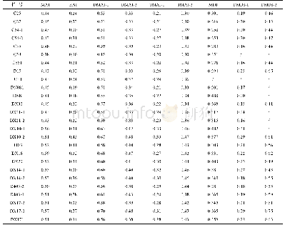 表2 准噶尔盆地克拉美丽地区原油样品金刚烷异构化指标