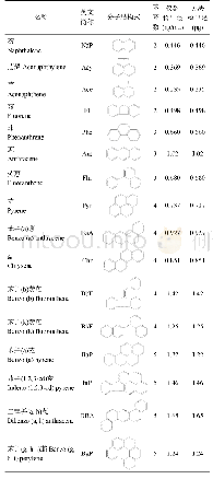 表1 16种PAHs的名称、分子结构式及检出限