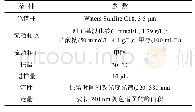 《表1 色谱条件参数：武汉市大气干湿沉降中溶解态黑碳的季节分布特征》