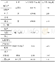 《表1 仿真涉及材料的物理性质 (温度:T=23℃)》