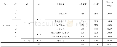 《表4 测试结果：基于Adaboost的配电网单相接地故障选线》