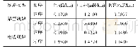 《表1 线路参数：基于CEEMDAN能量相对熵的小电流接地系统故障区段定位方法》