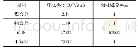 《表1 材料属性：基于有限元的隔离开关触头系统电-热耦合场计算与热稳定性分析》