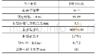 《表1 样机参数：起动条件对永磁电动机退磁状况的影响》