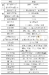 《表1 性能指标：油田游梁式抽油机节能控制系统》