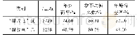 《表4“煤改电”前后全网年负荷特性指标对比》