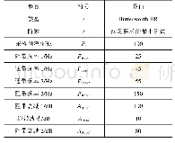 表4 50Hz带通滤波器设计参数表