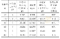 《表1 不同负载率情况下负荷电压变化》