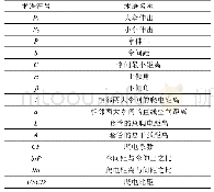 《表2 术语符号及名称：±1100kV直流SF_6穿墙套管伞裙结构设计》