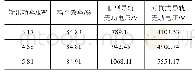 《表3 耦合效率和无功电压》