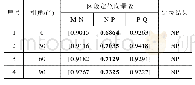 《表1 不同电压初相角时的各区段灰色关联度值（Rg=100Ω）》