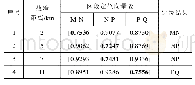 《表3 不同故障距离时的各区段灰色关联度值（θ=45°, Rg=100Ω）》
