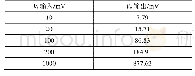 《表1 TVS存在时测试结果》