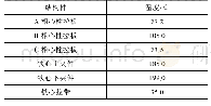 表2 自耦变压器结构件温升