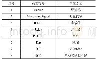 表2 图2—图4中英文符号的中文含义对照表