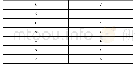 表2 N值和扇区（S）的关系
