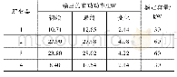 《表3 仿真数据（xve/xf=0.1)》