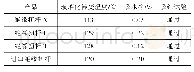 《表3 不同厂家绝缘扭杆的物理性能》