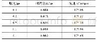 《表2 不同脉宽下电磁波的波速》