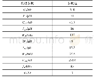 《表2 主电路物理参数表：应用于无人机无线充电的轻量化磁耦合结构》