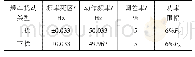 《表1 有功-频率下垂特性参数设置》