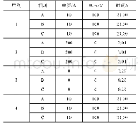 《表1 故障序列：一种暂态录波型故障指示器波形分类方法》