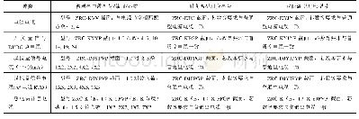 《表1 超临界CFB机组电缆基本选型表》