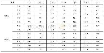 表2 试样基本参数：中压开关柜温升问题研究