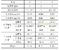 表2 电容量及介质损耗试验结果