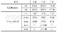 《表3 一次绕组、二次绕组直流电阻测试》