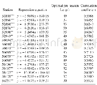 《Table 1.Linear regression between SOS and spring temperature at17 stations.Triple, double and singl