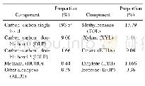 《Table 2.Composition of VOCs and their proportions in the box-model setup.The numbers in the table r