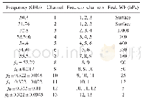 《Table 1.Predictor channels and peak weighting functions of the 13MWTS-2 channels.》