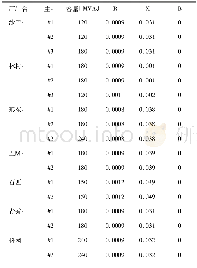 《表1 南宁电网220k V变压器参数表》