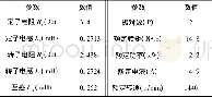 《表1 笼异步发电机实验》