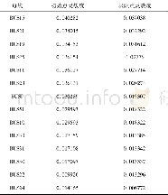 《表1 电网中电压稳定初始点和极限点的灵敏度》