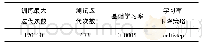 《表1 改进型烟雾检测网络MobileNet-SSD参数设定》