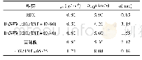 《表1 几种不同炸药的DwCJ和a的实验数据》