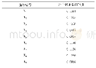 表5 基于最小二乘法的组合权重求解