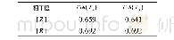 《表3 图1中的MT测点中用[Z]和[R]时Ei, Eip之间平均相干度》