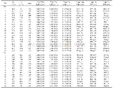 《表1 青顶山辉长辉绿岩 (23-1) 及橄榄辉长岩 (29-1) 中锆石LA-ICP-MS U-Pb定年数据》