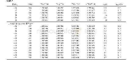 《表3 沙河湾和曹坪岩体锆石Hf同位素分析结果》