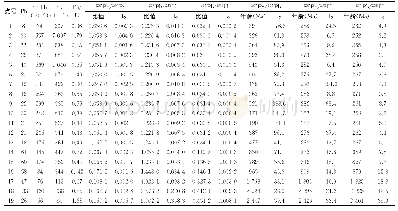 《表1 高镁火山岩包体锆石U-Pb年龄测试分析结果》