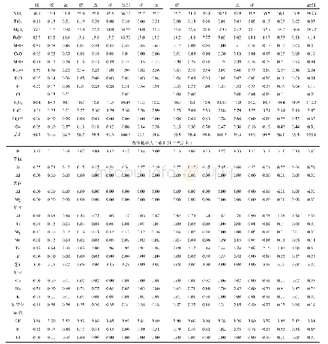 《附表1 Tur-Brl-伟晶岩中电气石电子探针数据分析 (%) 及计算晶体化学式》