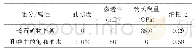 《表1 储层架构简化模型物性及力学属性的设定参数》