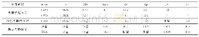 表4 丹凤地区花岗岩、伟晶岩主要副矿物对比（10-6)