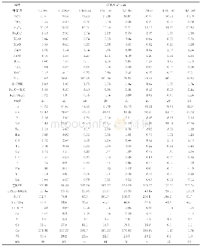 表2 胶东范家庄地区花岗岩石主量元素(%)、微量及稀土元素(10-6)分析结果