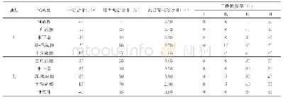 表2 北黄海盆地东部坳陷中生界烃源岩盆地模拟参数表