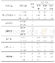 《表1 云阳县蠕变型滑坡信息统计表》