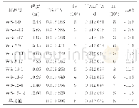 表1 巫山剖面样品酸不溶物Sr-Nd同位素数据